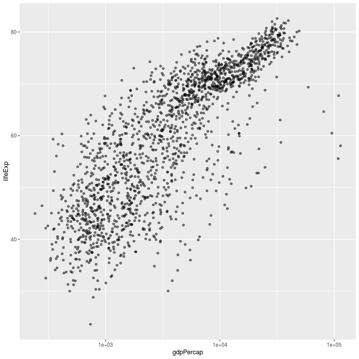 R For Reproducible Scientific Analysis Creating Publication Quality Graphics With Ggplot2