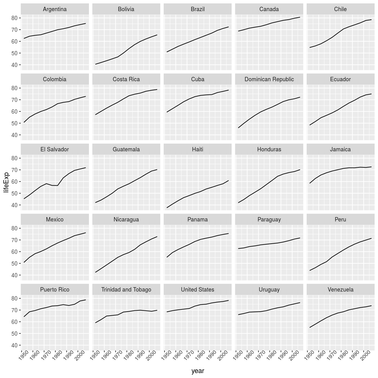 plot of chunk facet