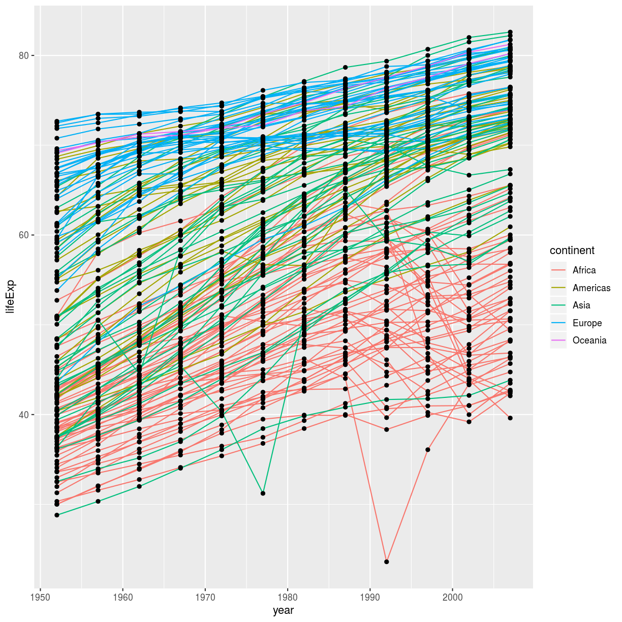 plot of chunk lifeExp-layer-example-1