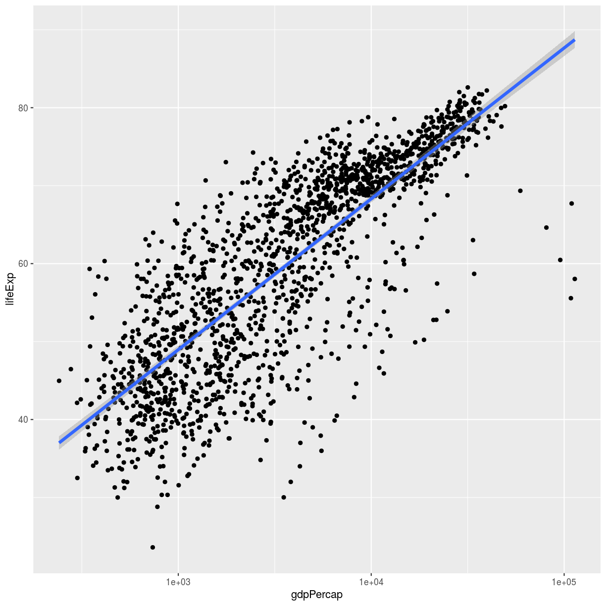 plot of chunk lm-fit2