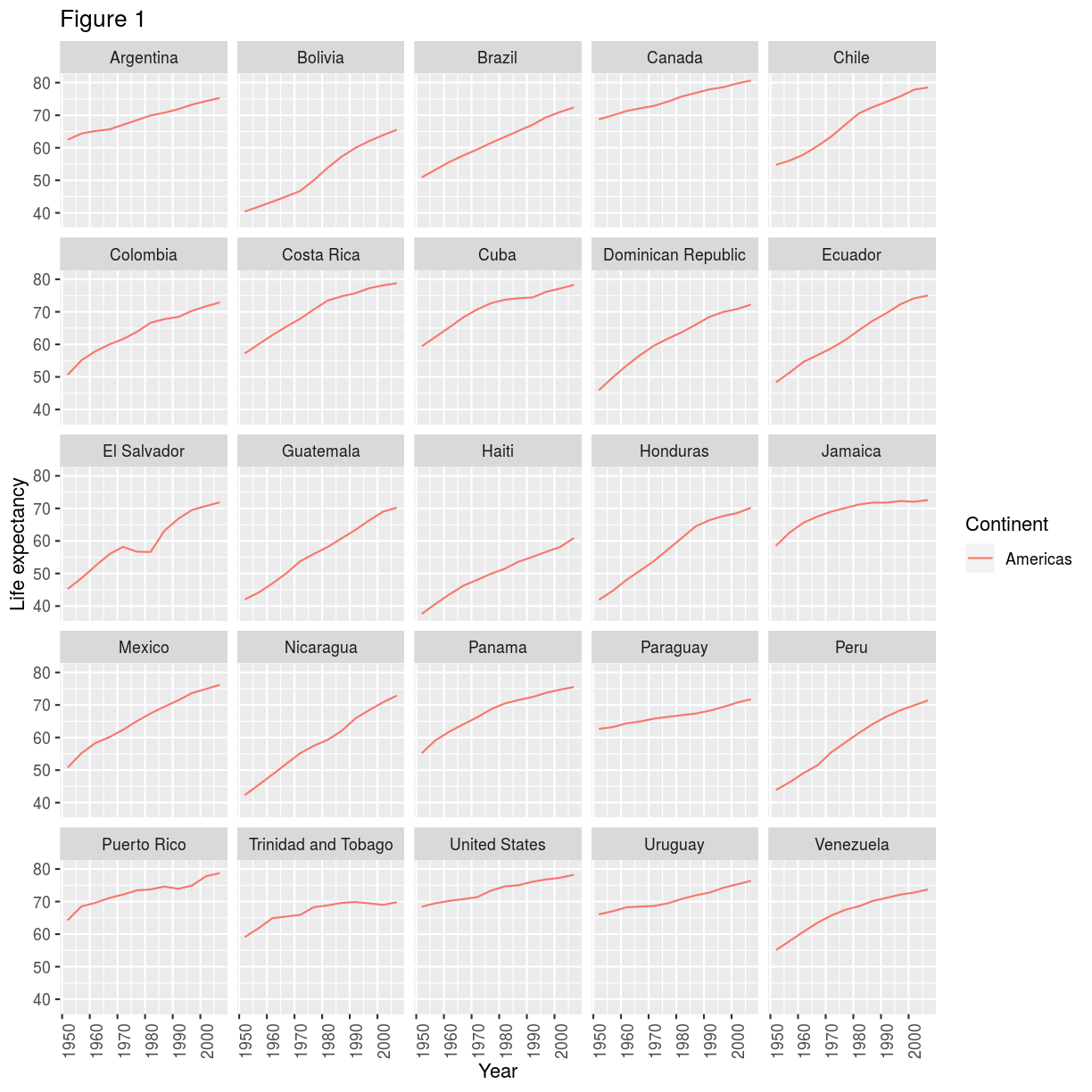 plot of chunk theme