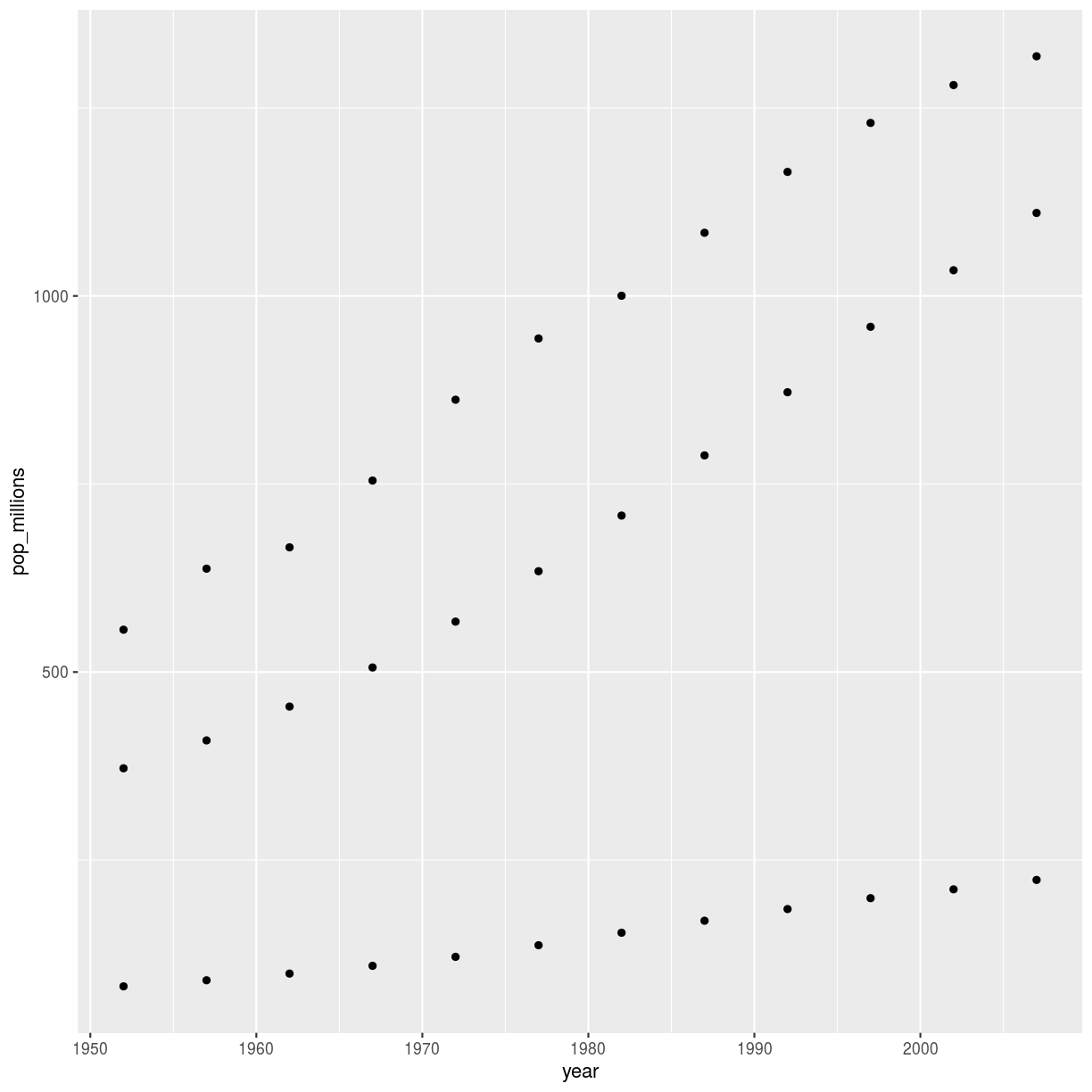 plot of chunk ch2-sol