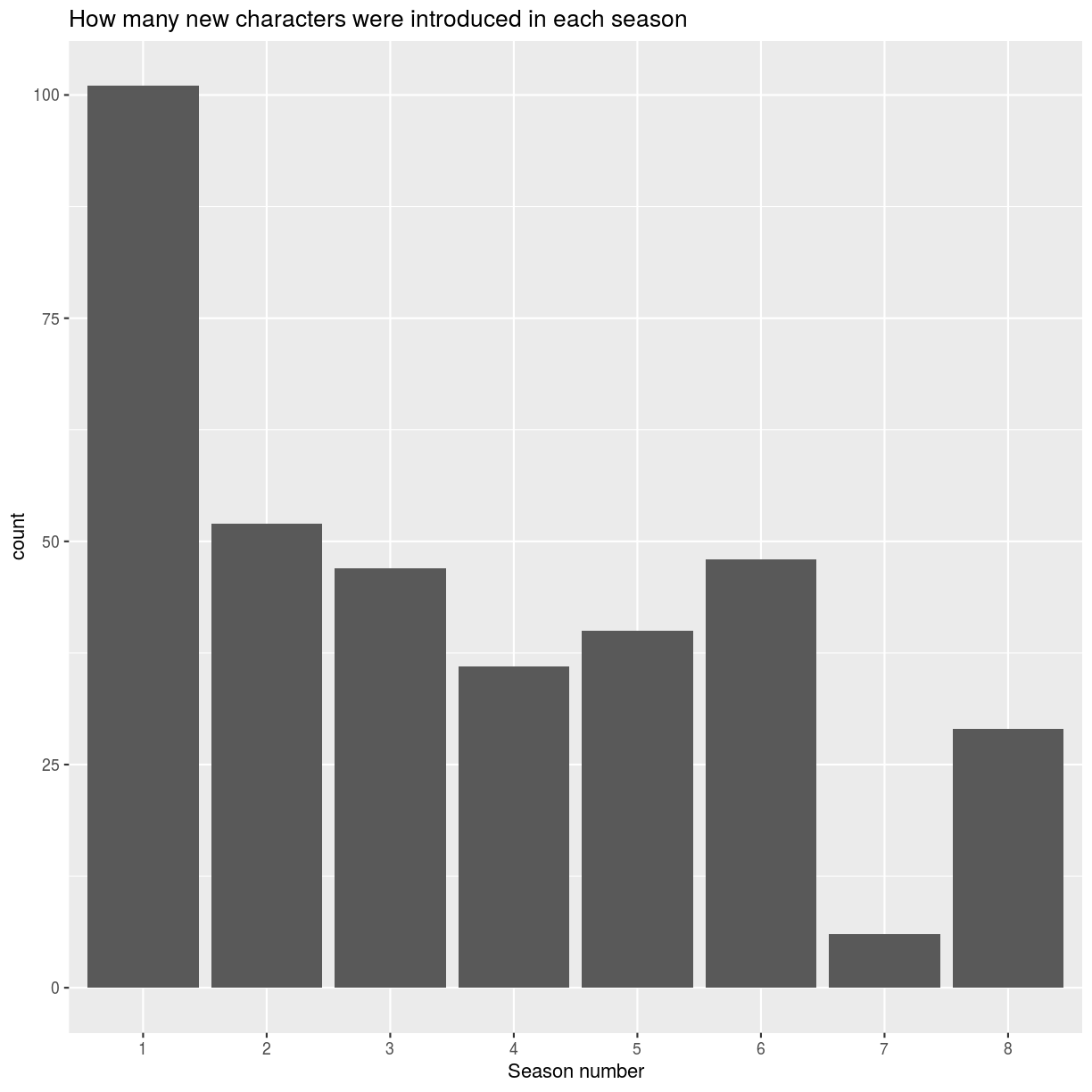 plot of chunk unnamed-chunk-13