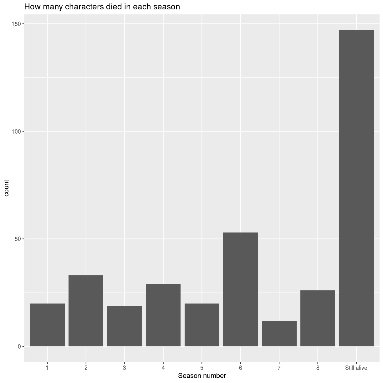 plot of chunk unnamed-chunk-14