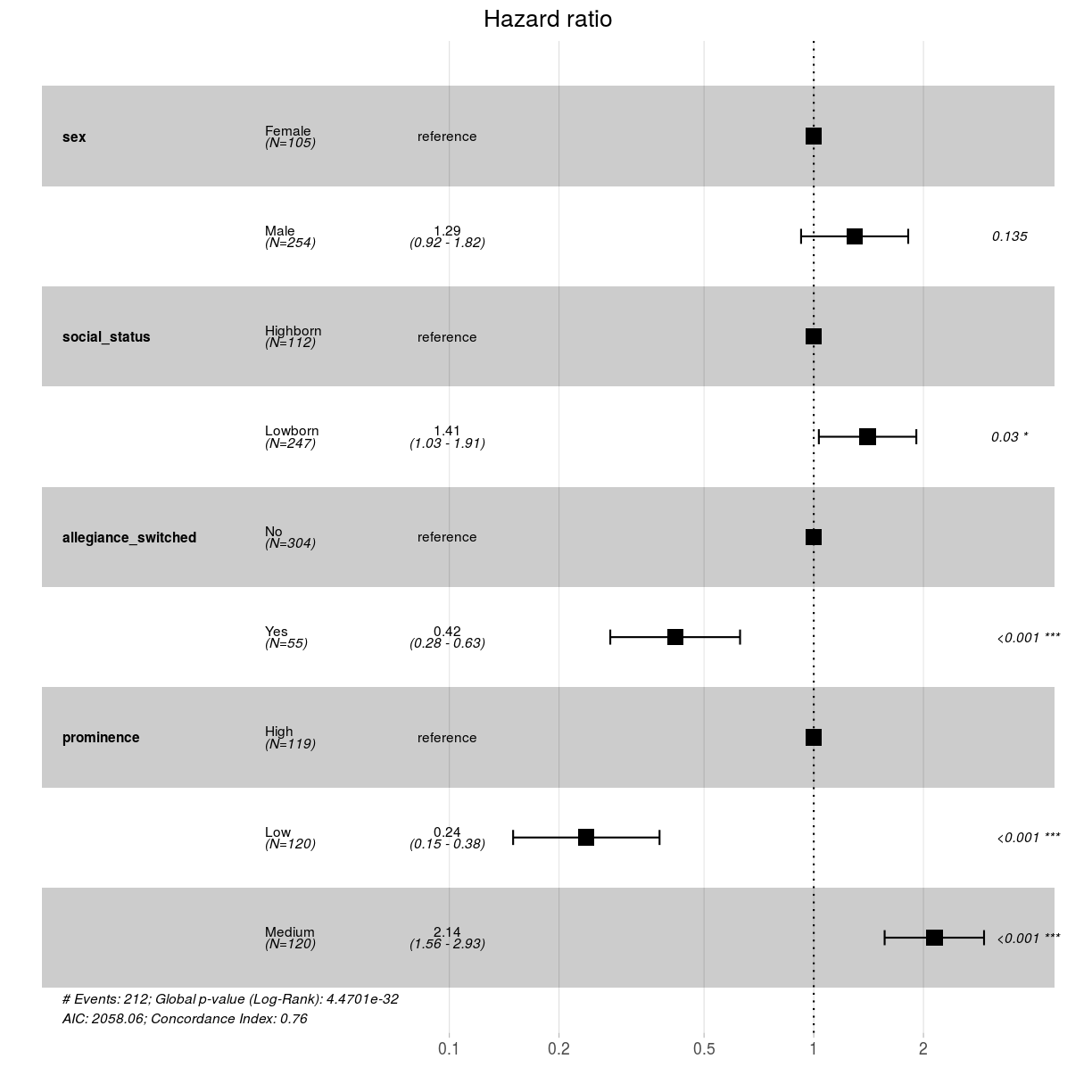 plot of chunk unnamed-chunk-32